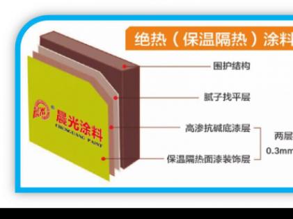 PA视讯在线官网使命：再造一个绝热保温涂料传奇