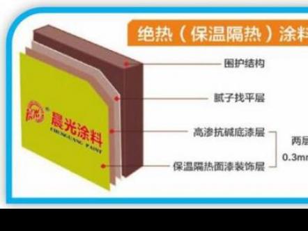 颠覆传统：创新型绝热保温涂料